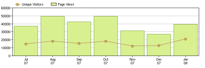 FRBO traffic statistics